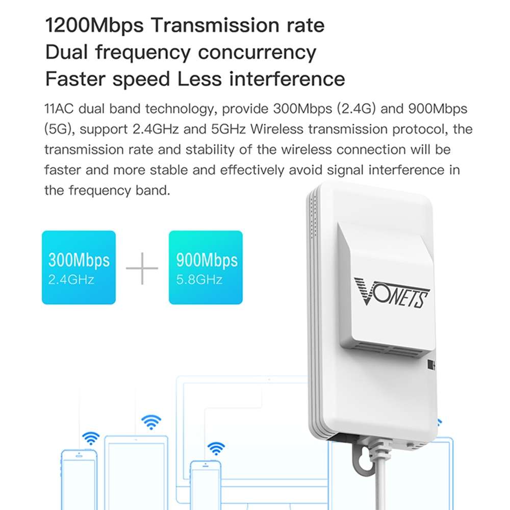 VONETS VAP11AC 5G / 2.4G Mini Wireless Bridge with Fan Version 300Mbps + 900Mbps WiFi ... (White)