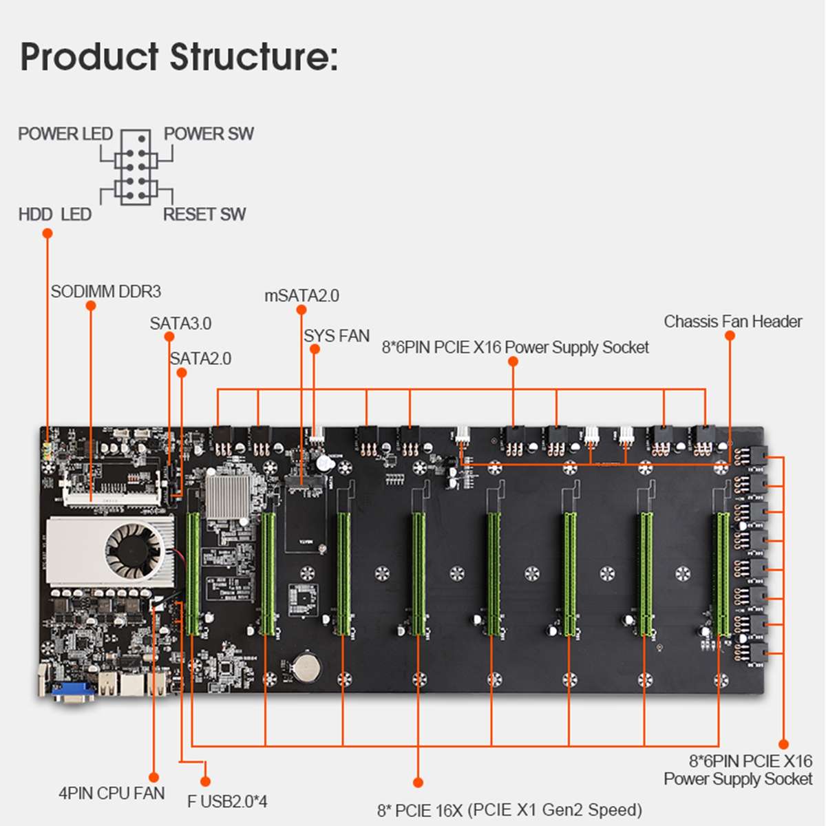 BTC-D37 Professional Mining Motherboard
