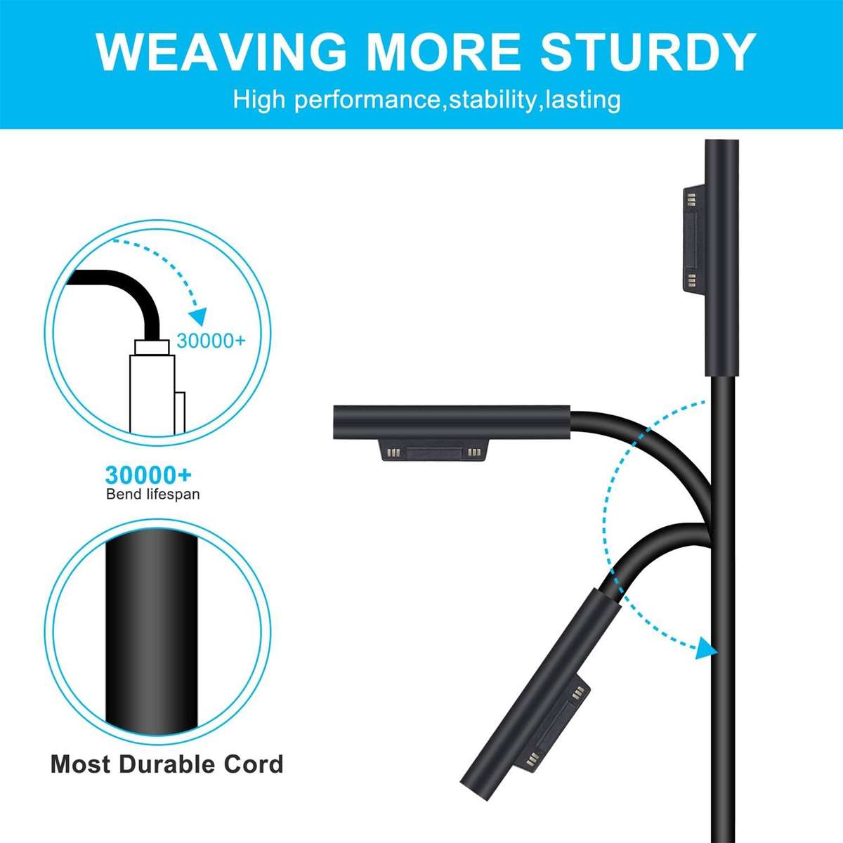 For Microsoft Surface Pro 7 / 7 Plus / 8 / 9 / X & Laptop 3 / 4 / 5 65W Laptop Power Adapter, Plug