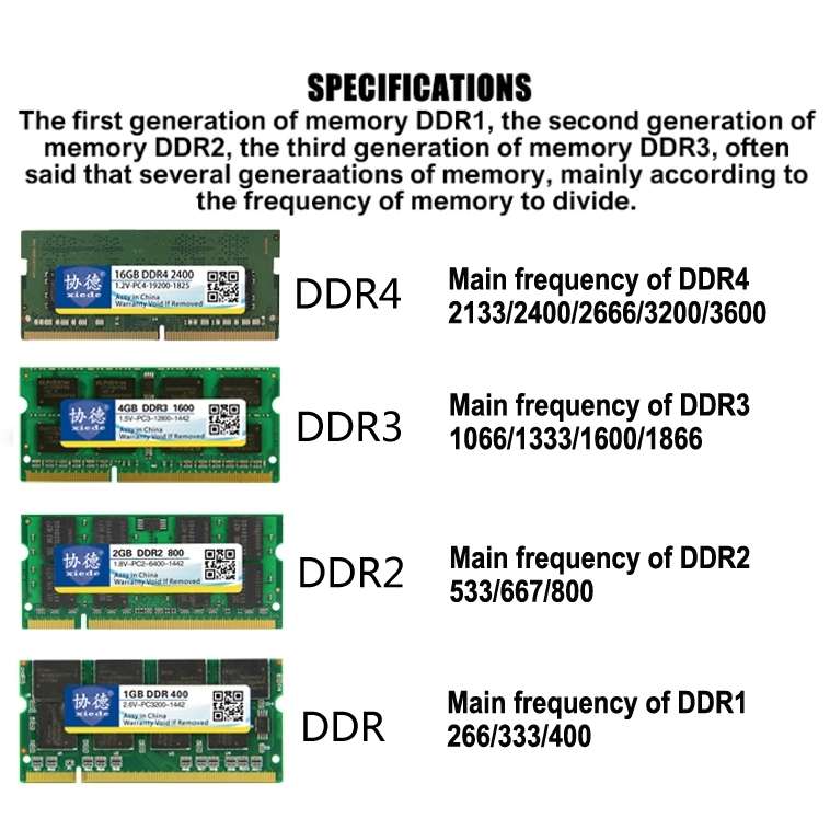 XIEDE X024 DDR2 667MHz 1GB General Full Compatibility Memory RAM Module for Laptop