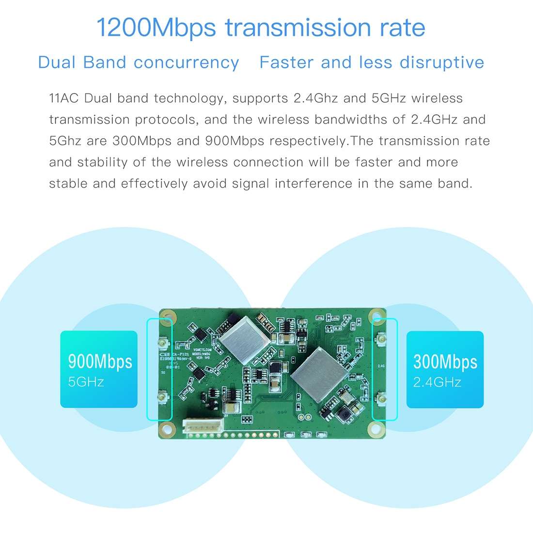 VM5G 1200Mbps 2.4GHz & 5GHz Dual Band WiFi Module with 4 Antennas, Support IP Layer / MAC Layer Tr