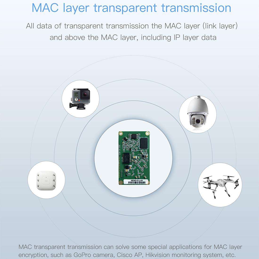 VM5G 1200Mbps 2.4GHz & 5GHz Dual Band WiFi Module with 4 Antennas, Support IP Layer / MAC Layer Tr