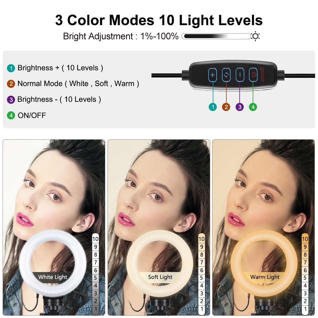 PULUZ 4.7 inch 12cm USB 3 Modes Dimmable LED Ring Vlogging Photography Video Lights + ... (Black)