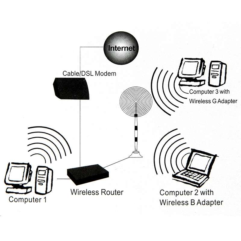 Wireless 7dBi RP-SMA Network Antenna(Black)