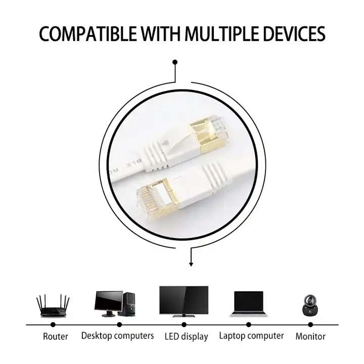 Gold Plated Head CAT7 High Speed 10Gbps Ultra-thin Flat Ethernet Network LAN Cable(15m)