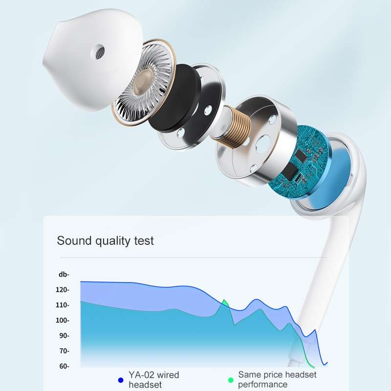WK YA-02 Type-C In-Ear Wired Call Music Earphone, Length: 1.2m