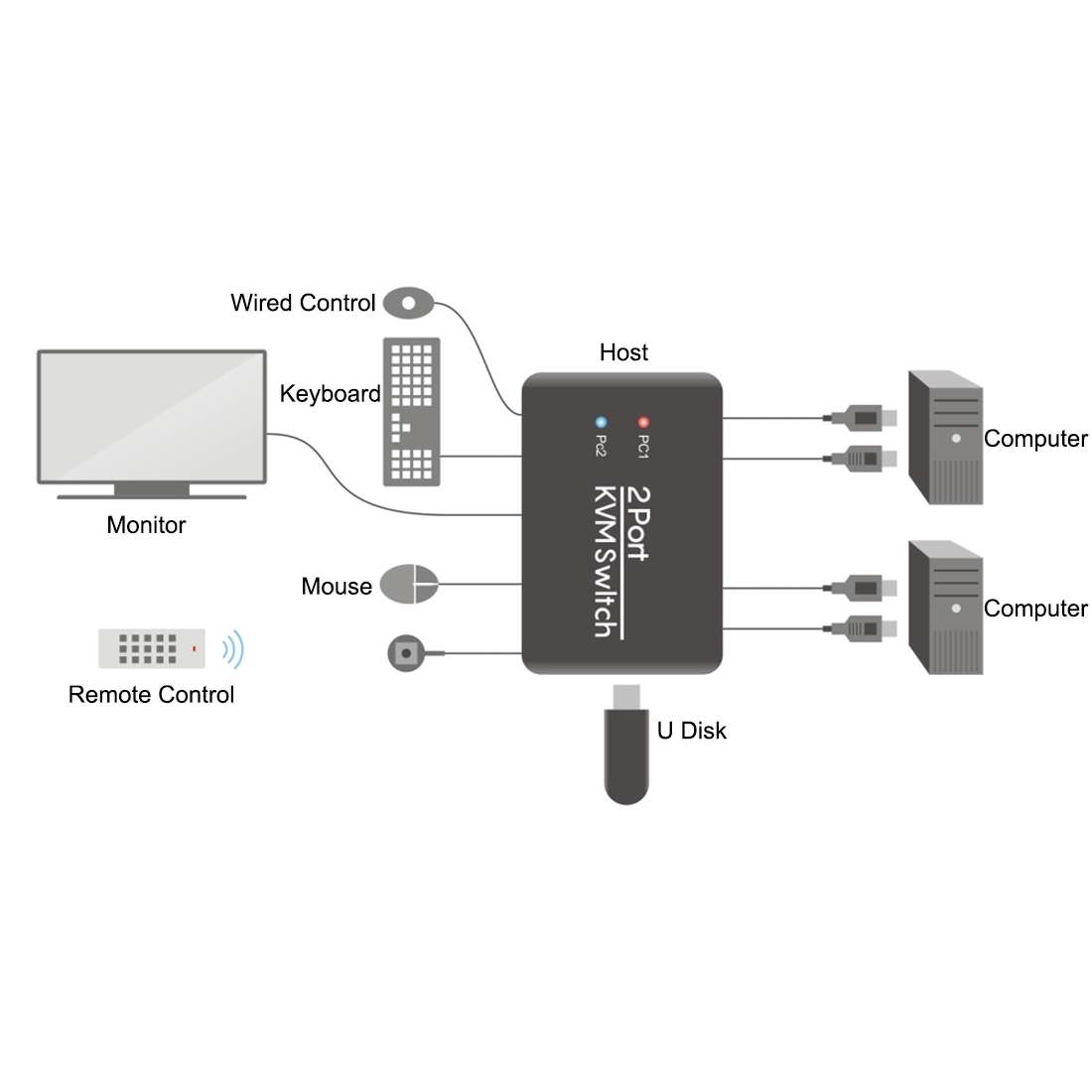 2 Ports USB HDMI KVM Switch Switcher with Cable for Monitor, Keyboard, Mouse, HDMI Switch, Support