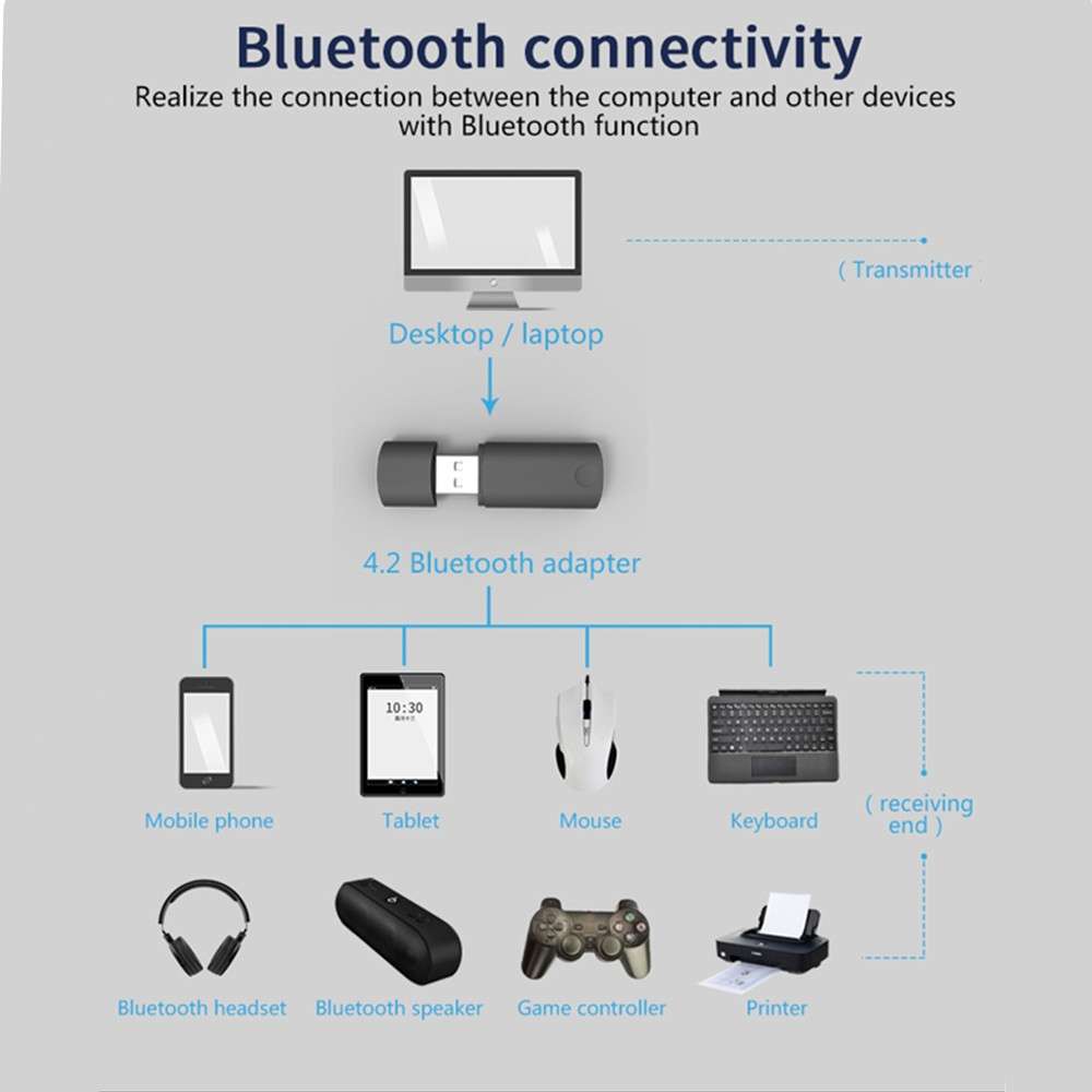 JD-06K 2 in 1 USB Wireless Network Card Bluetooth Adapter
