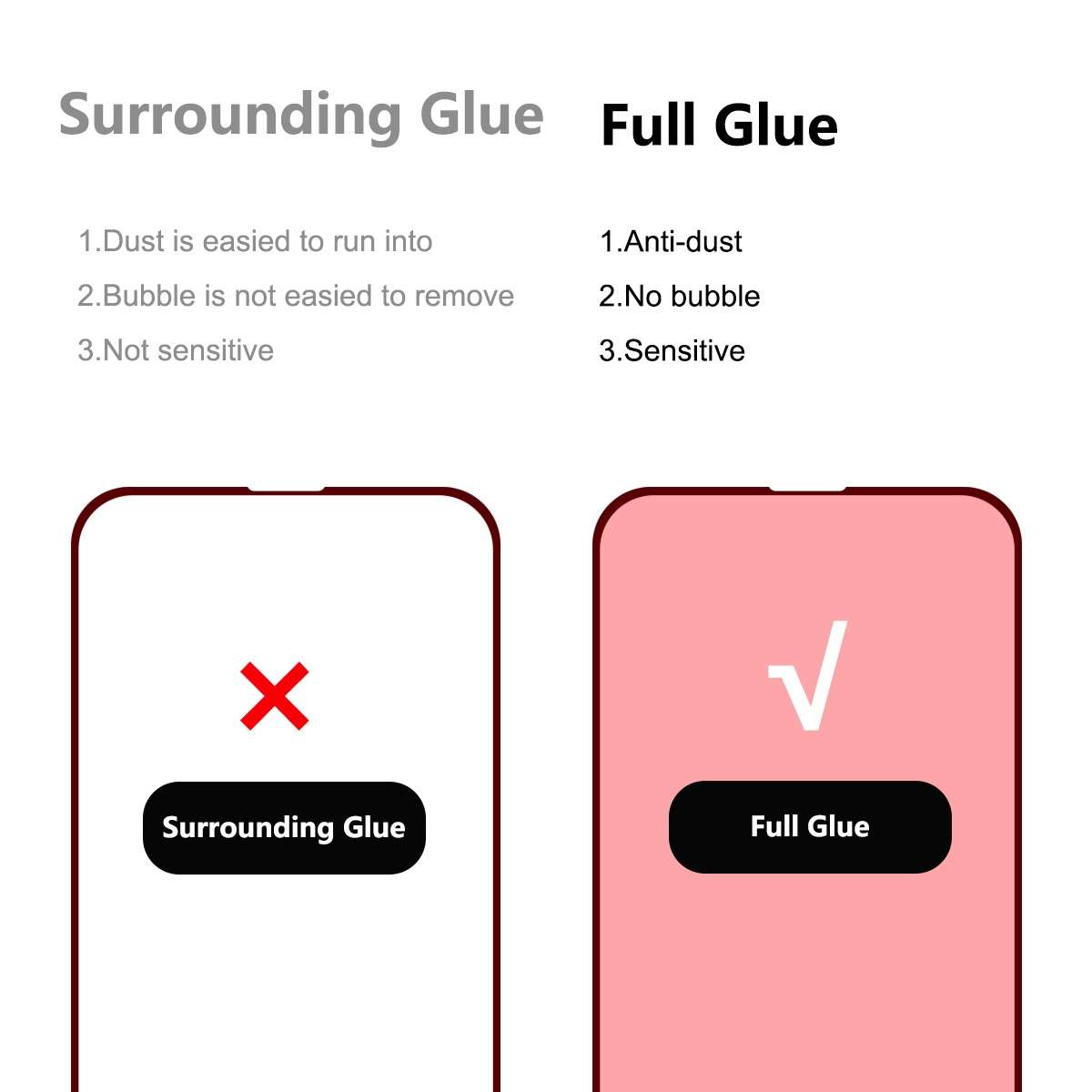 For iPhone 13 / 13 Pro 2pcs ENKAY Hat-Prince Full Glue Tempered Glass 6D Full Coverage Anti-scratc