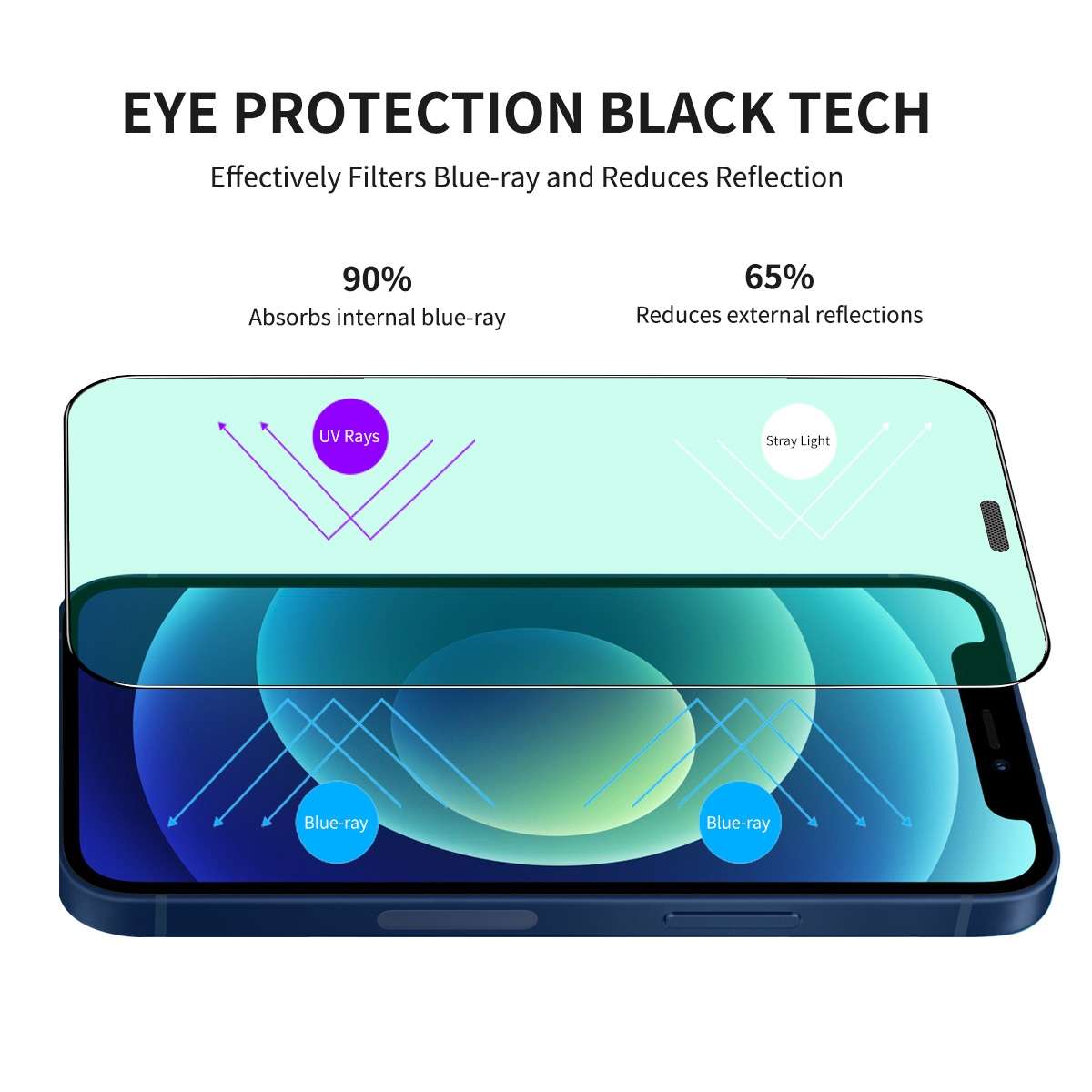 For iPhone 12 Pro Max ENKAY Quick Stick Eye-protection Tempered Glass Film