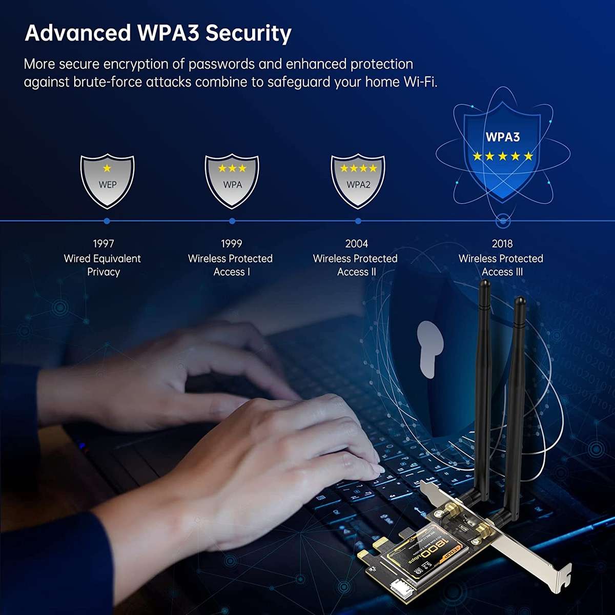 EDUP EP-9658 PCI-E WiFi 6 Card AX1800M Bluetooth 5.2 Adapter for Desktop PC, 2.4GHz/5.8GHz Dual Ba
