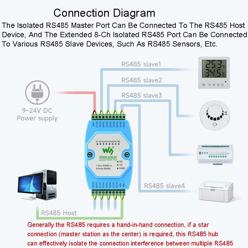 Waveshare RS485-HUB-8P Industrial-grade Isolated 8-ch RS485 Hub, Rail-mount Support, Wide Baud Rat