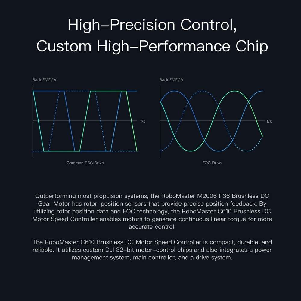 Original DJI RoboMaster C610 Brushless DC Motor Speed Controller