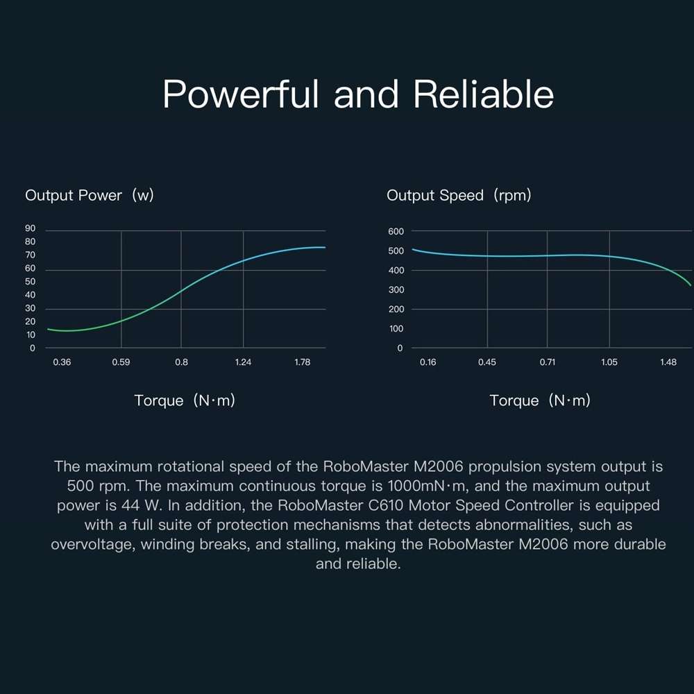 Original DJI RoboMaster C610 Brushless DC Motor Speed Controller