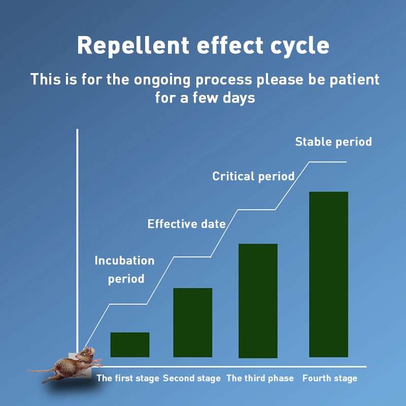 Ultrasonic Mouse Repeller Energy-Saving Silent Insect Repeller, Plug Type:UK Plug(Blue Black)