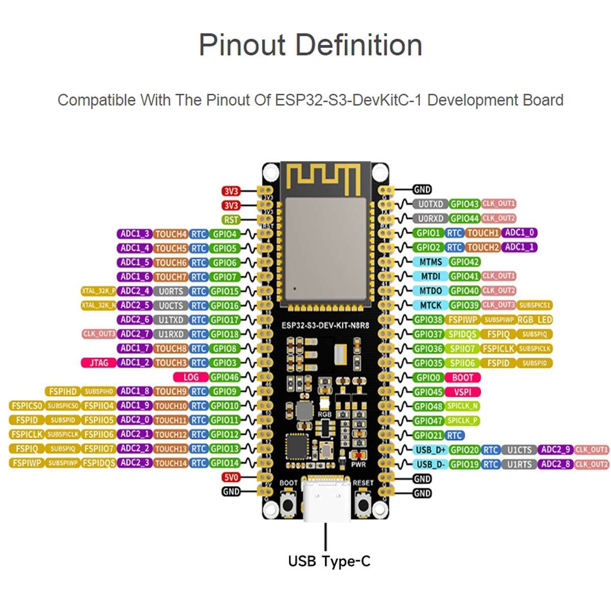 Waveshare ESP32-S3 Microcontroller 2.4GHz Wi-Fi Development Board ESP32-S3-WROOM-1-N8R8 Module Stand