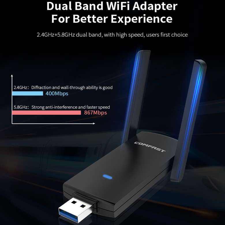 COMFAST CF-924AC V2 1200Mbps Dual Frequency Gigabit USB Computer WIFI Receiver High Power Wireless