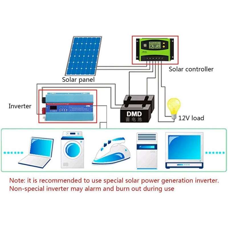 40A 12V/24V AUTO PWM Solar Charge Controller USB Output Solar Controller