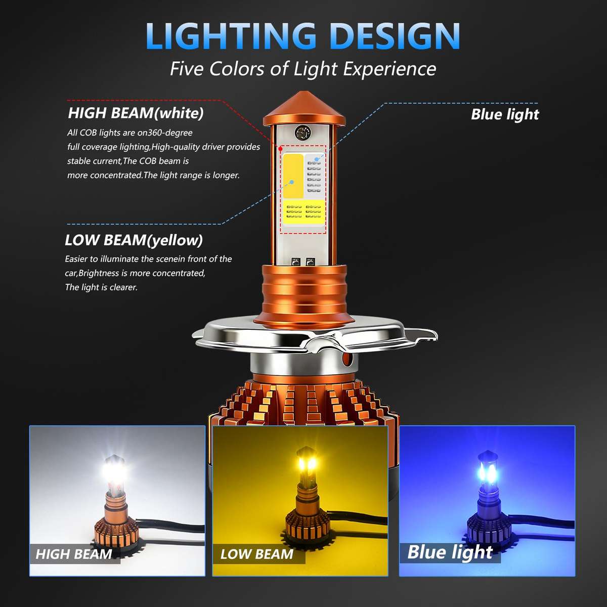 4-Pin Aluminum Alloy Heat Dissipating Motorcycle Three-Sided Headlight, Color: Three Colors
