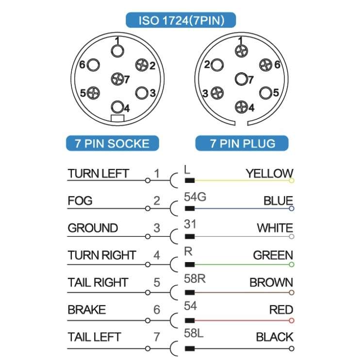2 PCS VS171EW 7P 12V Aluminum Alloy Trailer Plug Socket EU Plug
