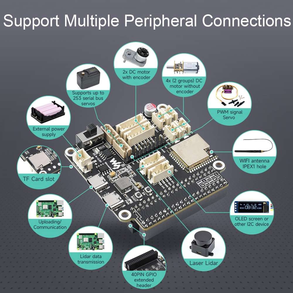 Waveshare 23730 ESP32 Multi-Functional General Driver Board For Robots, Supports WIFI/Bluetooth/ESP-