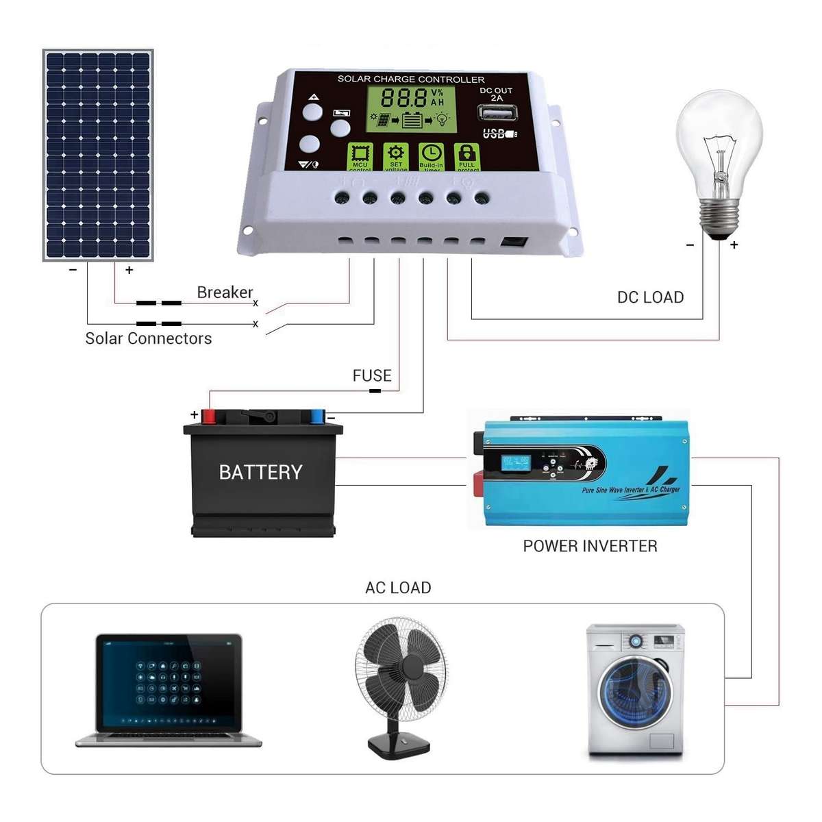 10A LED Smart Off-Grid System Lithium Battery Solar Street Light Charge Controller