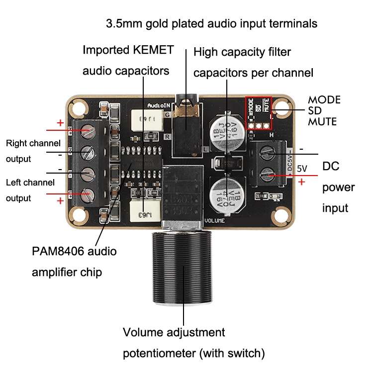 PAM8406 Digital Power Amplifier Board DIY Small Speaker 5W+5W Dual Channel Stereo Doco Ding 5V Amp