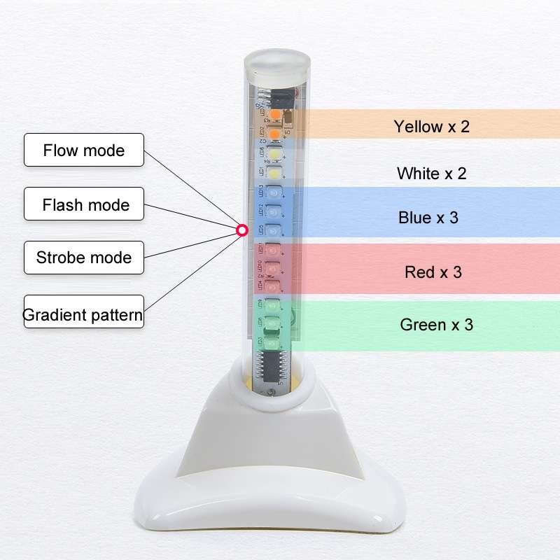 Car Solar Shark Fin With Antenna LED Warning Light, Specification: White with Remote Control
