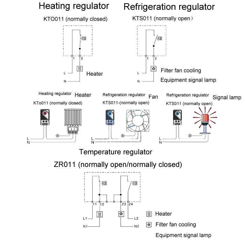 SINOTIMER Small Mechanical Temperature Regulator Control Panel Thermostat, Model: KTO011