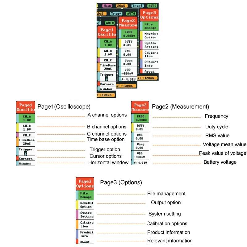 MINIWARE Dual Channel Mini Portable Handheld Digital Storage Oscilloscope, Model: DS212