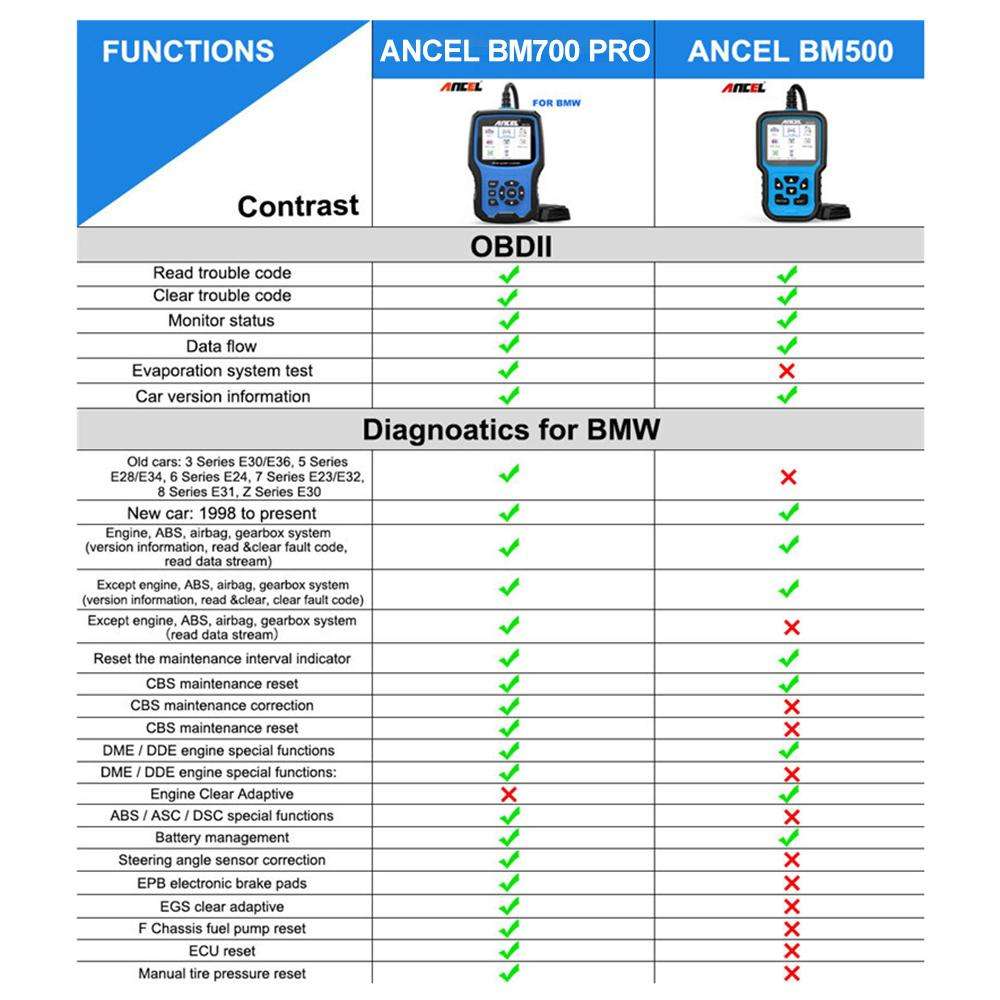 ANCEL BM700 For BMW Full System Diagnostic OBDII Tester Maintenance And Resetting Repair Tools