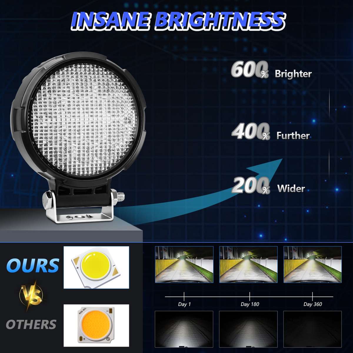 14W 9-30V Floodlight Mixed Luminous 4 Inch Round Work Light With Wire Set(X2)