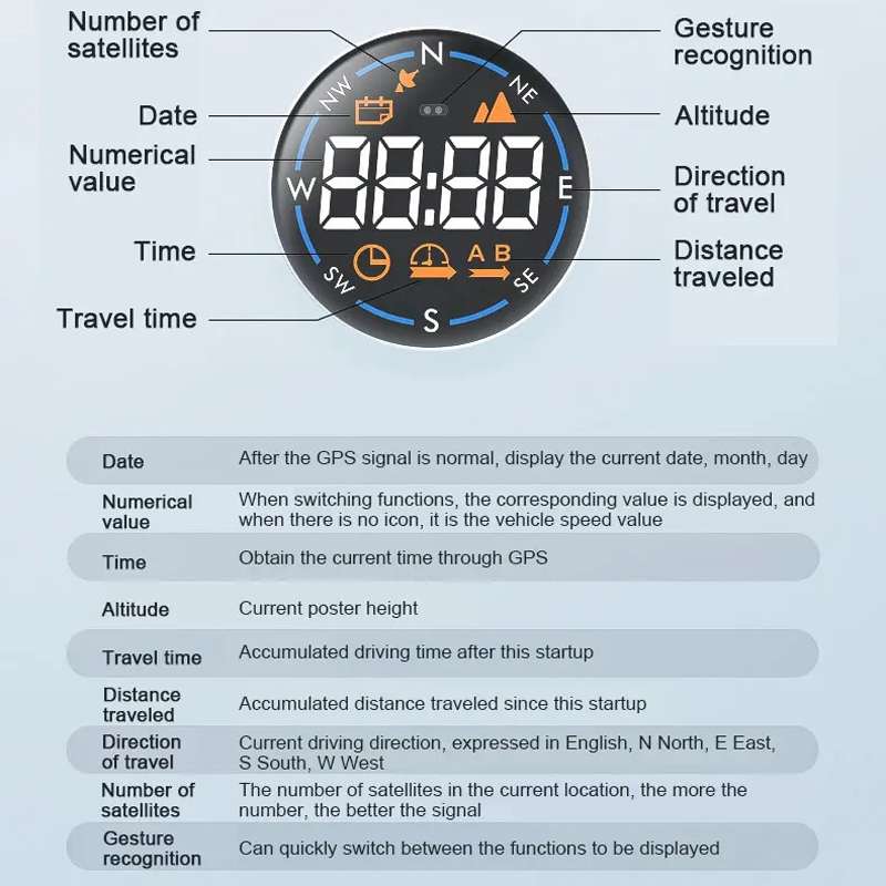 Head-up Display USB Powered Car GPS Altitude Meter(H600G)