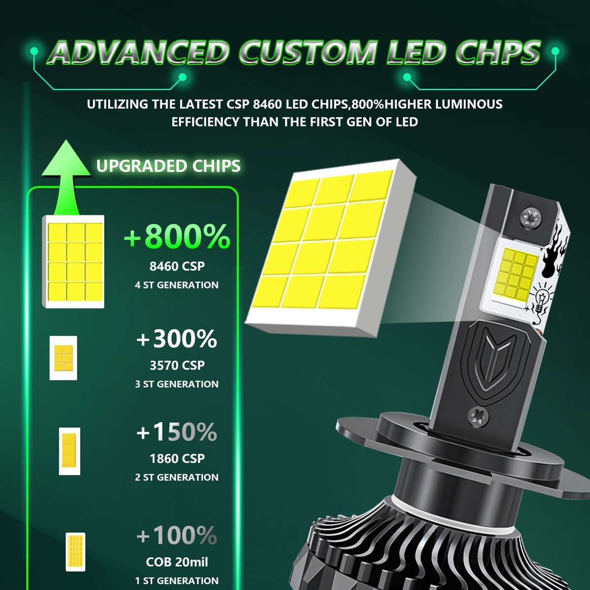 Pair 150W Four Copper Tube 24 LED Spotlight Car Headlight, Bulb: H7