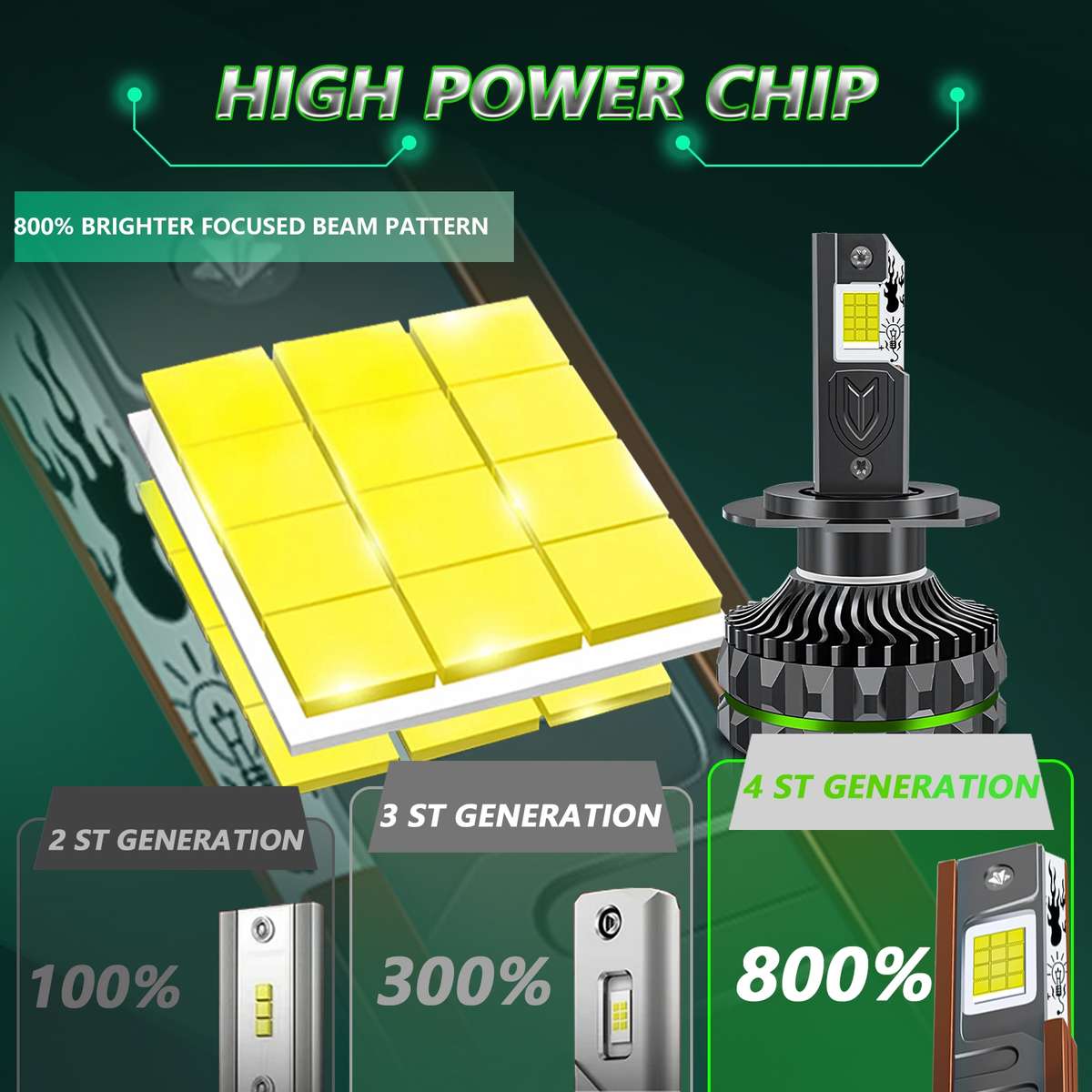 Pair 150W Four Copper Tube 24 LED Spotlight Car Headlight, Bulb: H7