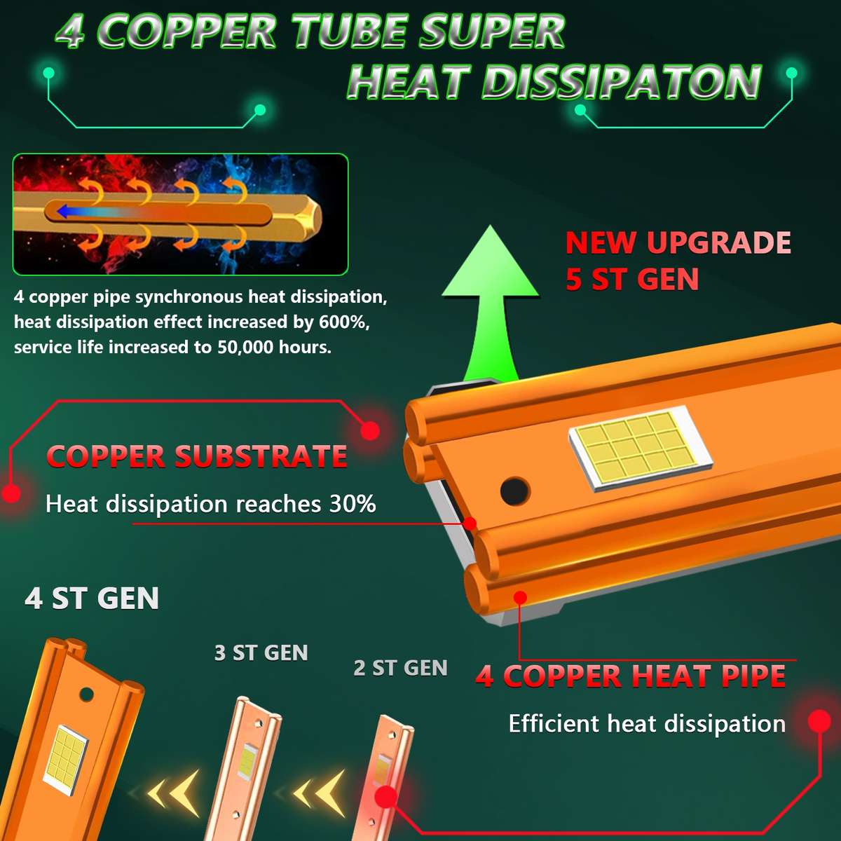 Pair 150W Four Copper Tube 24 LED Spotlight Car Headlight, Bulb: H7