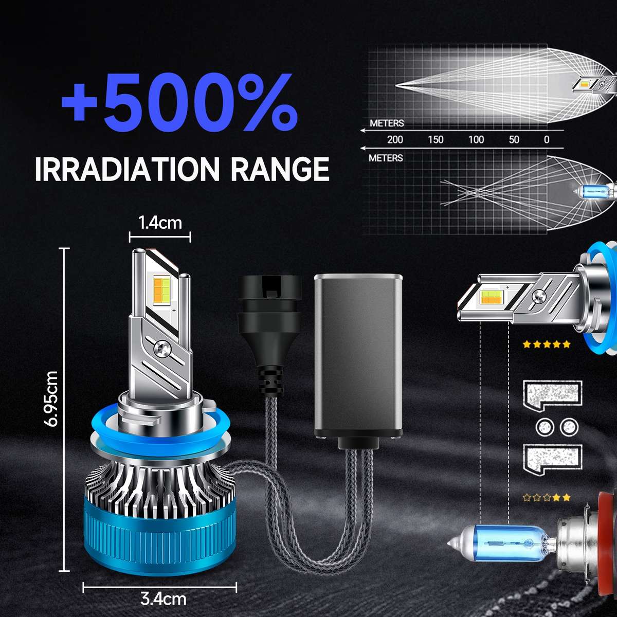 50W Three-color LED Double Copper Tube Aluminum Alloy Headlight, Bulb: H7