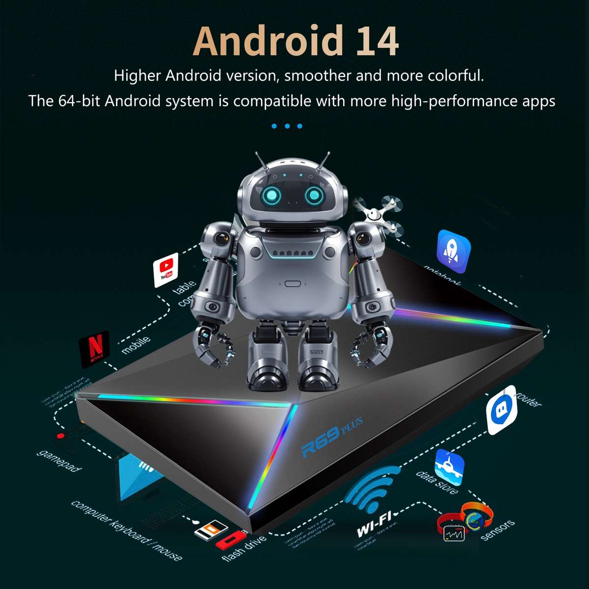 4G+32G EU Plug R69PLUS Allwinner H728 Octa-Core ARM Cortex A55 Android 14 Network Box Player