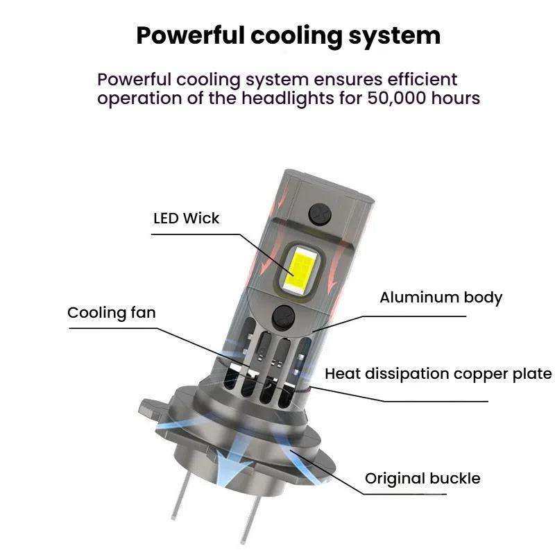 2pcs Integrated Direct-Plug Mini LED Headlight For Cars(H7)