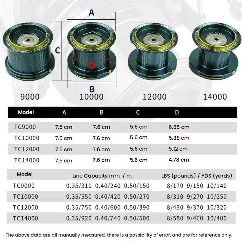 YUMOSHI TC10000 Guide Rod Structure All-Metal Spinning Reel Zero Backlash 4.7:1 Gear Ratio, Screw-