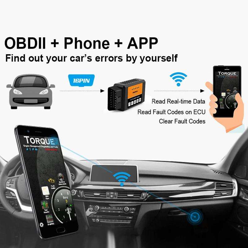 FOXWELL OBD2 WIFI Automotive Fault Detector(F601)