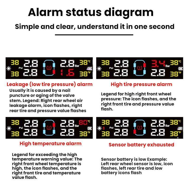 Automotive TPMS Four-Tire Pressure Monitor, Specification: Beep Sound Version External Sensor(Eng...