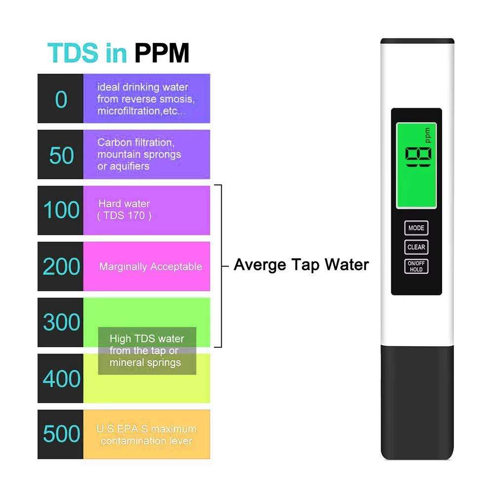 Dual-Color Smart Backlight Water Quality Tester Pen 3-in-1 TDS Meter Conductivity & Temperature Dete