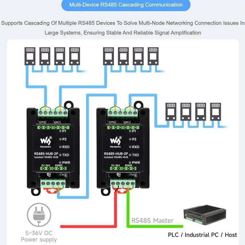 WAVESHARE RS485-HUB-2P Industrial Isolated 2CH Hub Rail Wide Baud Rate Repeater