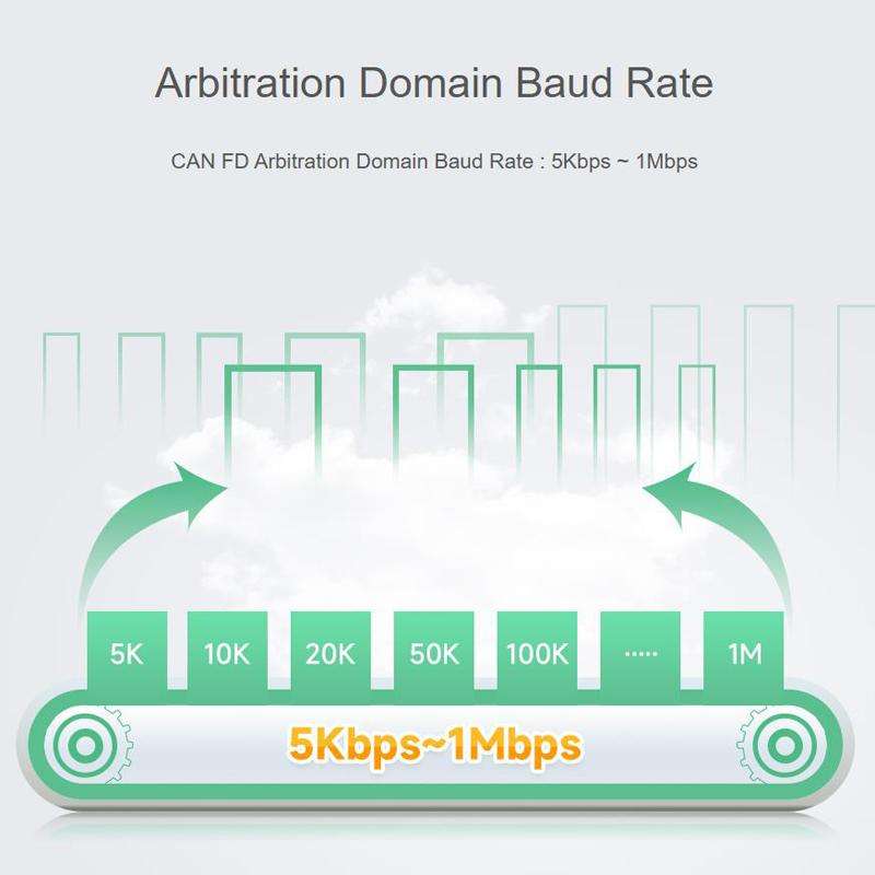 WAVESHARE CAN FD Protocol Converter Bidirectional Data Communication, Supports 5 Data Conversion Mod
