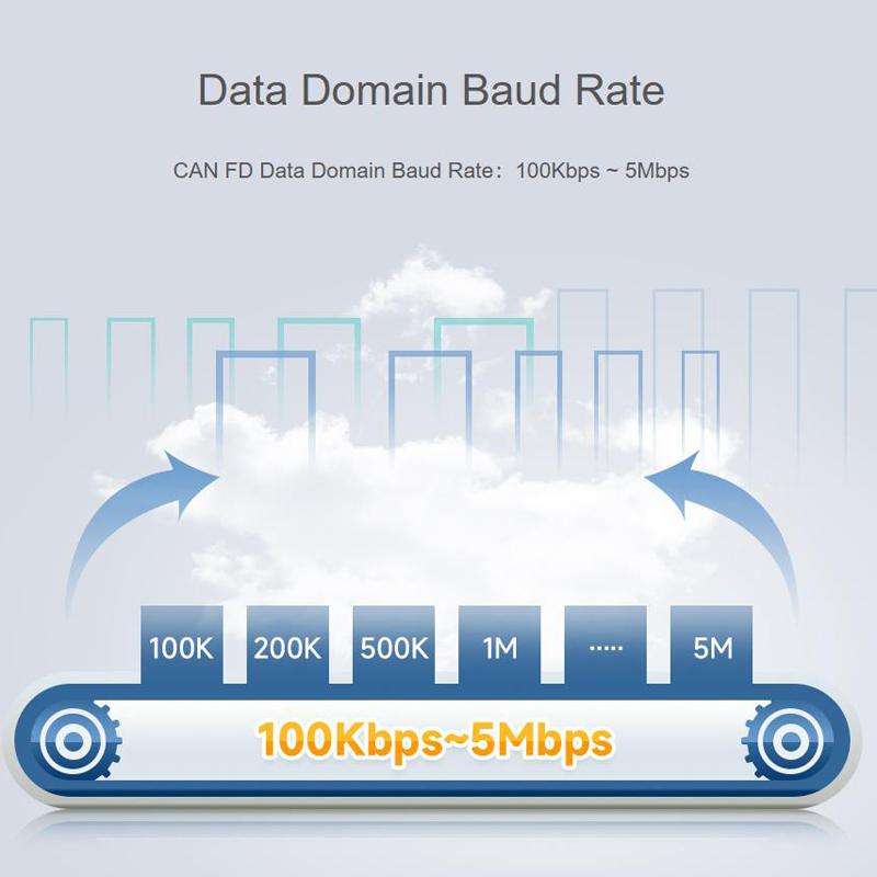 WAVESHARE CAN FD Protocol Converter Bidirectional Data Communication, Supports 5 Data Conversion Mod