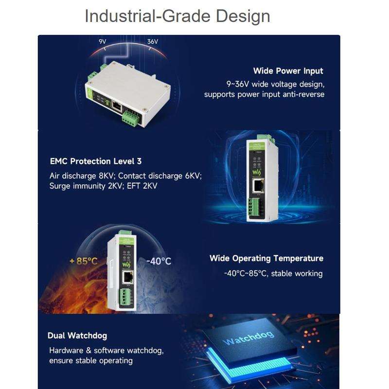 WAVESHARE CAN FD Protocol Converter Bidirectional Data Communication, Supports 5 Data Conversion Mod