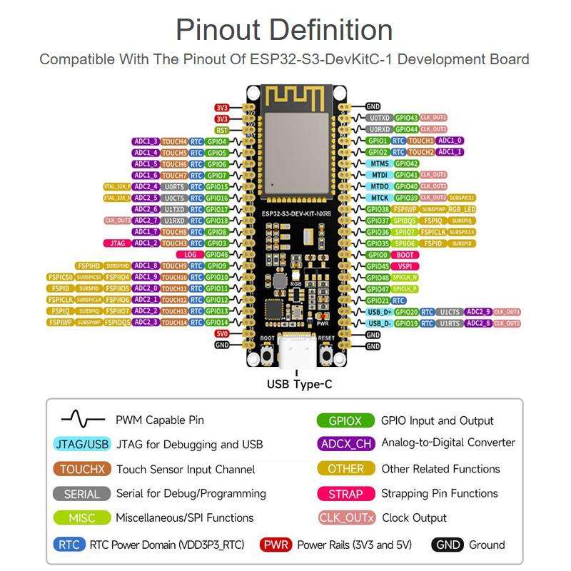 WAVESHARE ESP32-S3-DEV-KIT-N8R8 Microcontroller 2.4GHz Wi-Fi Development Board, 240MHz Dual Core Pro