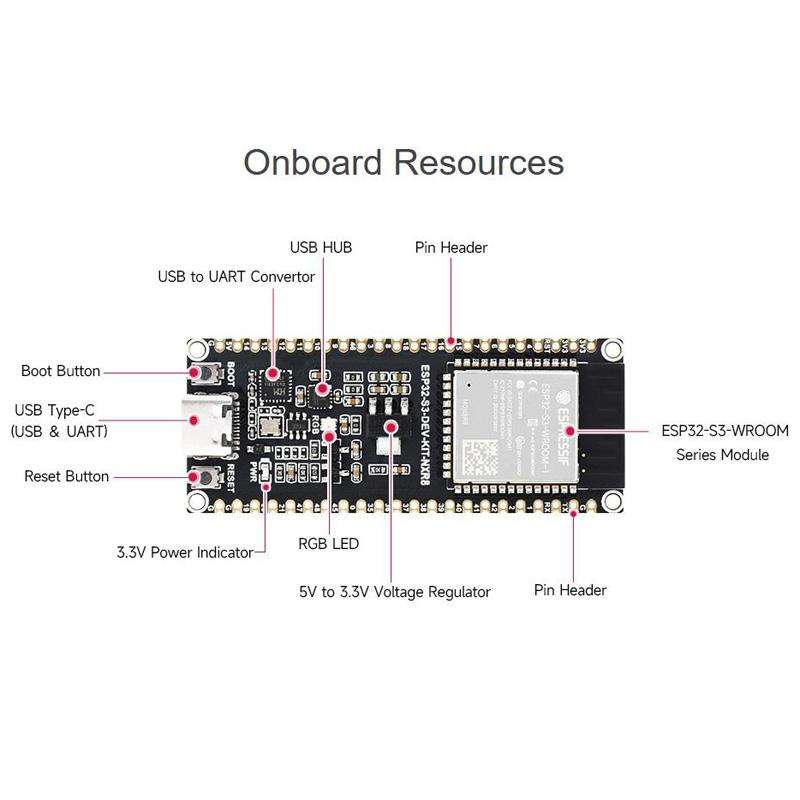 WAVESHARE ESP32-S3-DEV-KIT-N8R8 Microcontroller 2.4GHz Wi-Fi Development Board, 240MHz Dual Core Pro