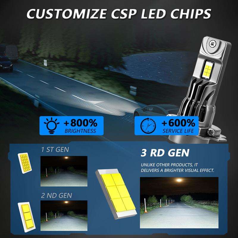 Z08 H11 2pcs/Pack 6500K Focused Beam Plug-And-Play Car Headlight With Fan